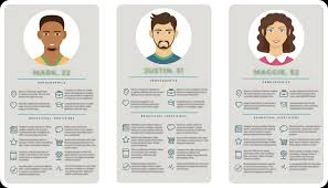 Wireframing & Prototyping