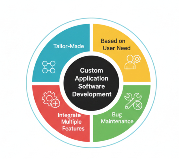 Media & Entertainment